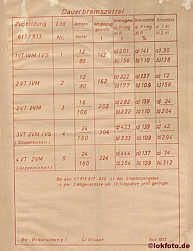 Dauerbremszettel thm